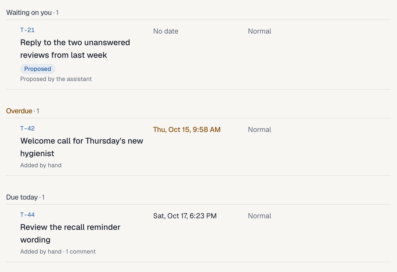 Task list grouped into waiting on you, overdue and due today