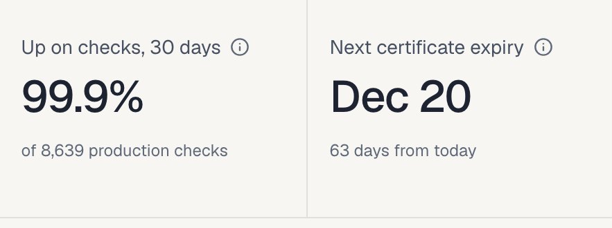 Website status: uptime on checks, certificate expiry and a passing forms check